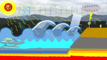 DevCourseWeb Udemy Conceptualize Electrical Engg Nature Static Electricity