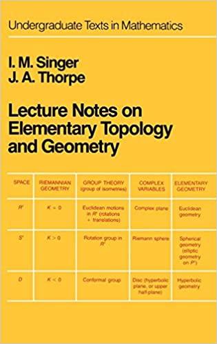FreeCourseWeb Lecture Notes on Elementary Topology and Geometry