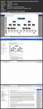 Linkedin Google Cloud Foundations