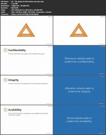 FreeCourseWeb Lynda CySA CS0 002 Cert Prep 1 Threat Management