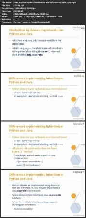 Python Object Oriented Programming for Java Developers CourseWikia