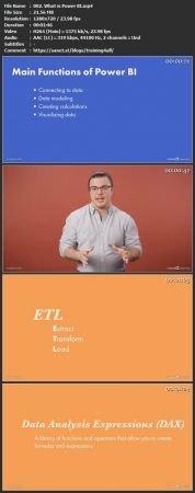 Linkedin Power BI Top Skills 2022