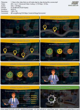 Udemy PowerPoint Animated video infographics