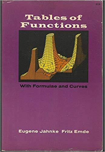 FreeCourseWeb Tables of Functions With Formulas and Curves