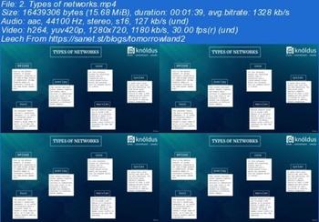 Udemy Docker for absolute beginners