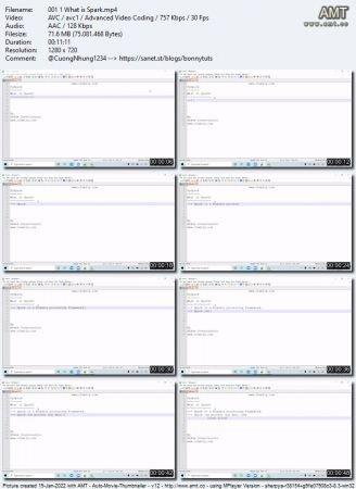 Udemy Mastering PySpark 2022