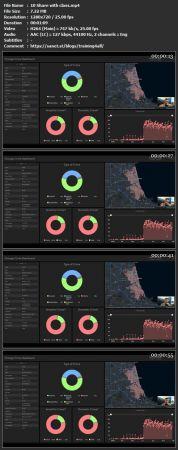 Data Visualization with ArcGIS Dashboards Developing Analysis Tools for Chicago s Crime Data