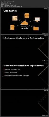 DevCourseWeb Linkedin Monitoring AWS with CloudWatch