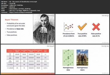 Linkedin AI Accountability Essential Training 2022