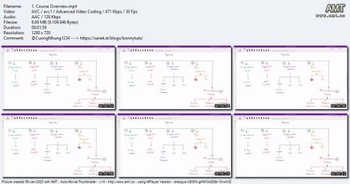 Udemy UVM for Verification Part 2 Projects