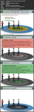 Udemy Project Procurement Management