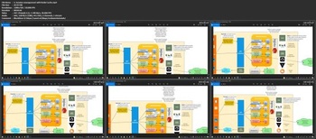 Udemy Microservices Interview Readiness Course