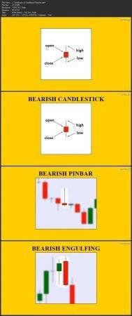 FreeCourseWeb Udemy Complete Forex Trading Course Forex Trading With Banks