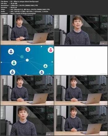 FreeCourseWeb Lynda Succeeding in DevOps