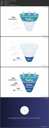 DevCourseWeb Learning PPC with Google Ads