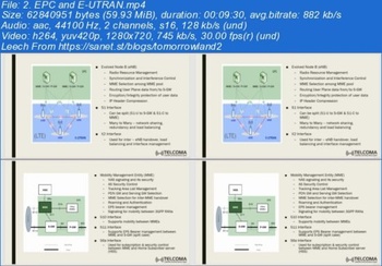 FreeCourseWeb Udemy 4G LTE for Industry Professionals