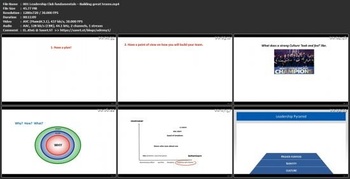 Udemy Leadership Lessons and Building high performing teams