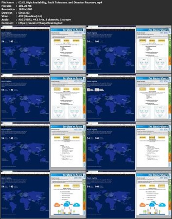 FreeCourseWeb LinuxAcademy Linux Academy Azure Concepts