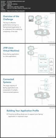 Linkedin Performance Tuning in Spring Apps