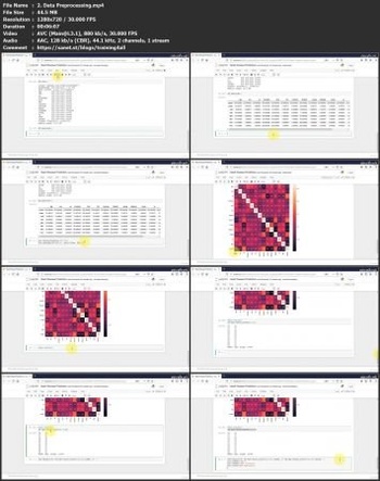 FreeCourseWeb Udemy Real World Data Science and Machine Learning Projects