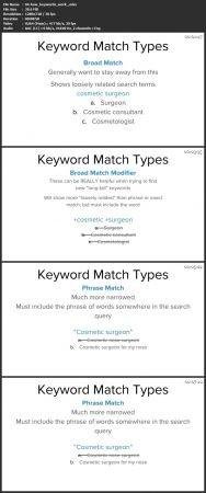 CourseWikia Skillshare Google Adwords basic Concepts