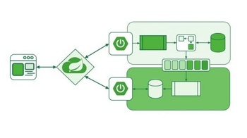 DevCourseWeb Udemy Master Spring Boot Microservices with CQRS Event Sourcing