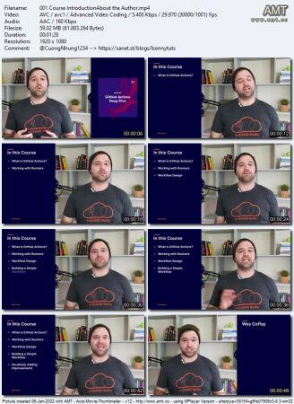 Acloud Guru GitHub Actions Deep Dive