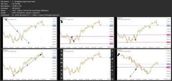 Udemy 2 Lines Forex Strategy