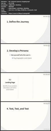 Linkedin Design Powered by Data Getting Started with UX Web Analytics