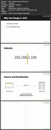 Linkedin SSCP Cert Prep 6 Networks and Communications Security 2022