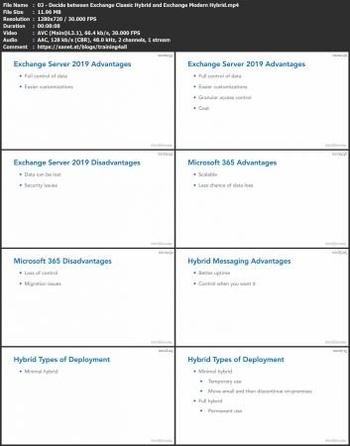 FreeCourseWeb Lynda Implementing a Hybrid and Secure Microsoft Messaging Platform