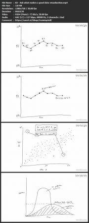 Learning Data Visualization 2022 DevCourseWeb